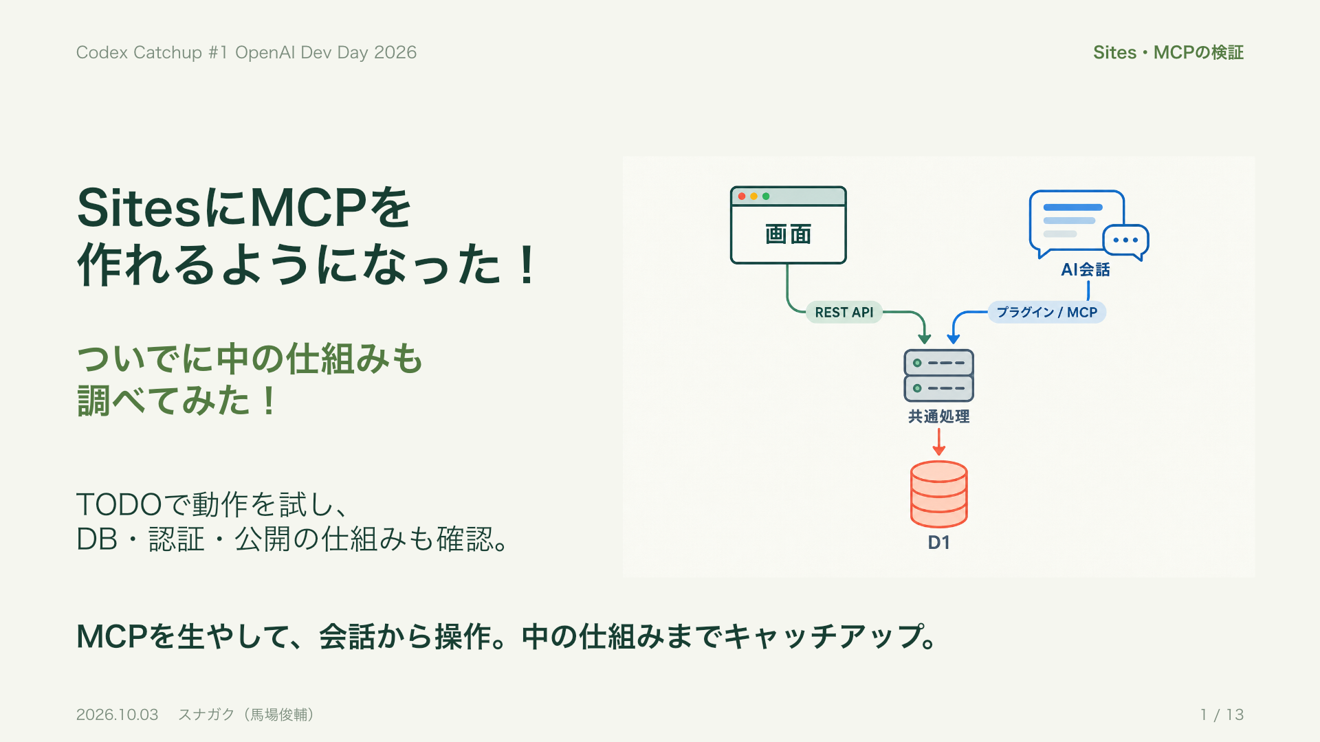 1枚目：SitesにMCPを作れるようになった！ついでに中の仕組みも調べてみた！
